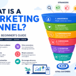 What Is a Marketing Funnel?